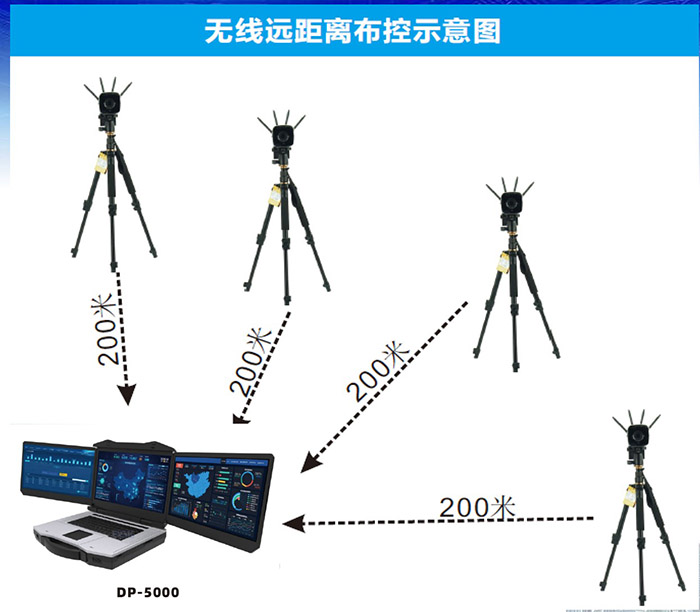 无线人脸识别快速布控技术应用之蓝炬产品