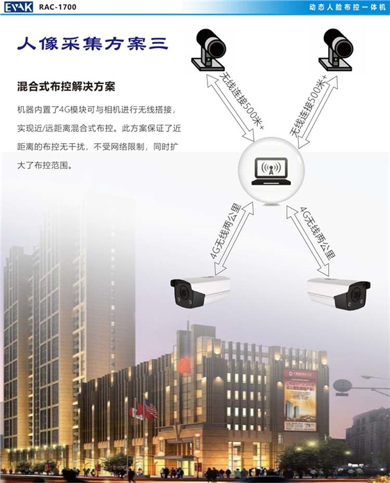 RAC-1700 快速布控一体机-图片-7.jpg