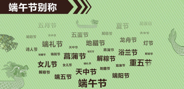 端午节别名