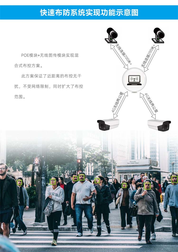 RAC-1500 动态人脸布控方案(1)-图片-5.jpg RAC-1500 动态人脸布控方案(1)-图片-5.jpg