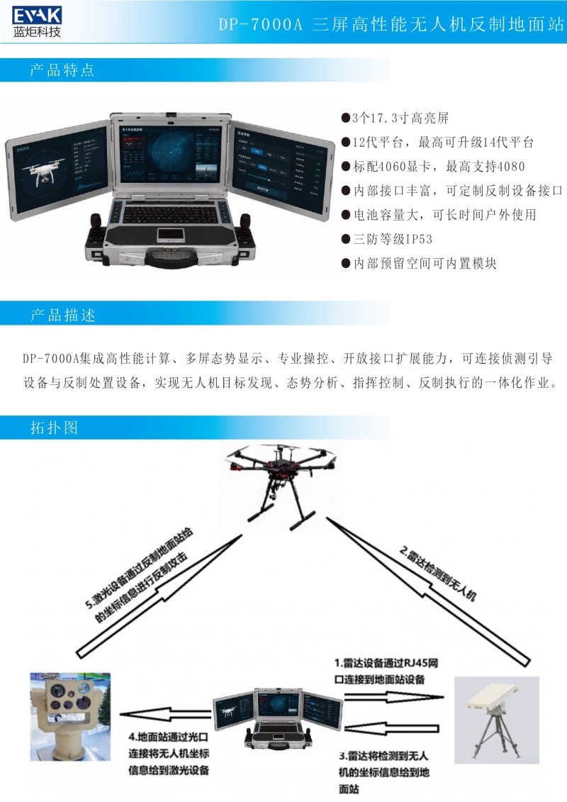 DP-7000A 三屏高性能无人机反制地面站_page-0002.jpg DP-7000A 三屏高性能无人机反制地面站_page-0002.jpg