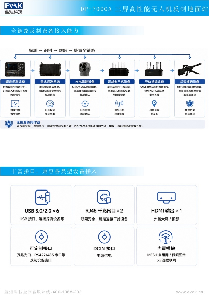 DP-7000A 三屏高性能无人机反制地面站_page-0003.jpg DP-7000A 三屏高性能无人机反制地面站_page-0003.jpg