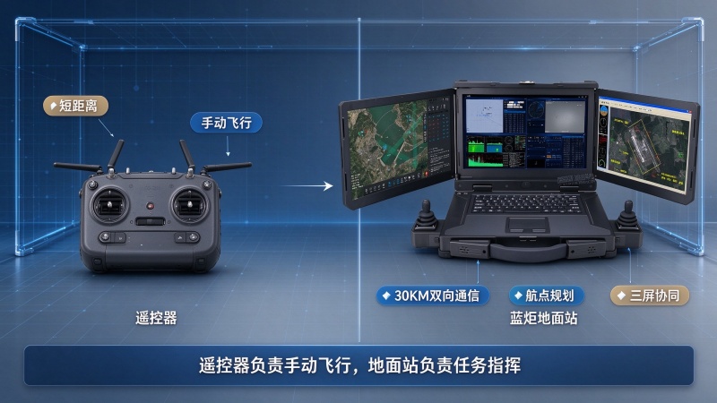 FPV无人机地面站SEO软文 (1).jpg FPV无人机地面站SEO软文 (1).jpg