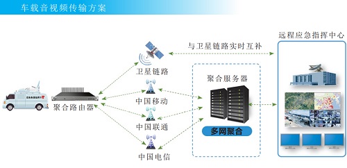 5G多卡聚合路由器在应急指挥调度的应用