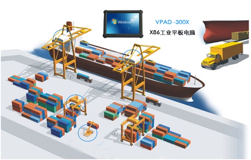 X86工业平板电脑在集装箱码头应用案例